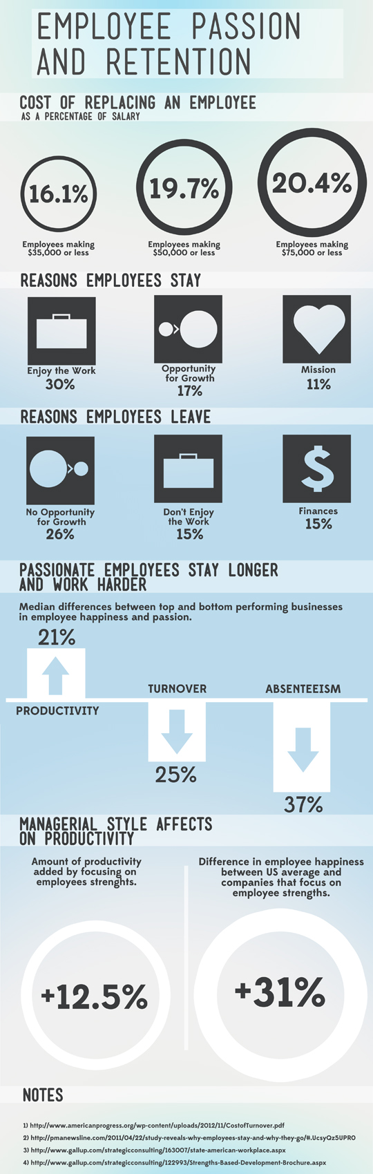 EMPLOYEE Passion and retention